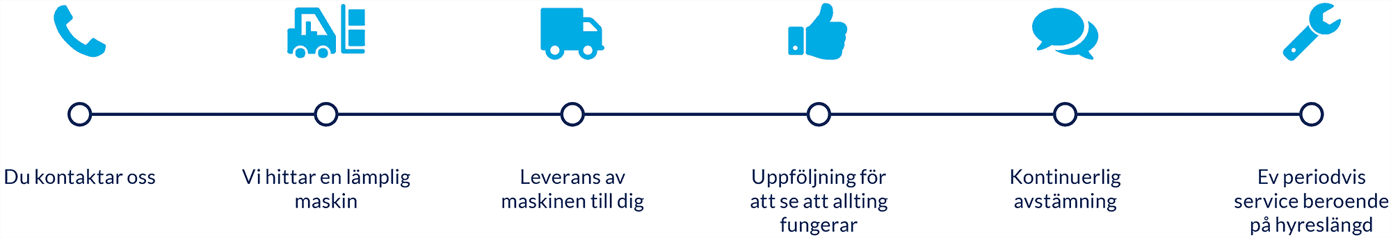 truckar stockholm